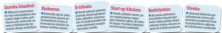 Girişime hayat veren hızlandırıcılar